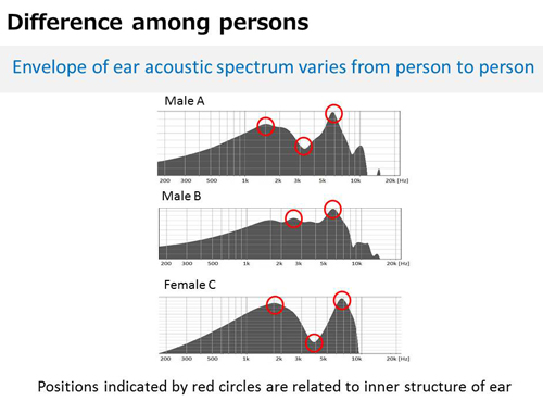 Diferenças entre ouvidos de 3 indivíduos. As diferenças estão marcadas a vermelho
